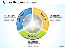Spoke process 3 stages 2