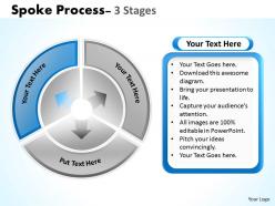 Spoke process 3 stages 2