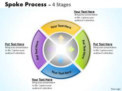 Spoke process 4 stages 3