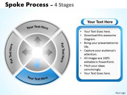 Spoke process 4 stages 3