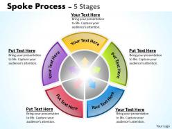 Spoke process 5 stages 2