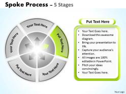 Spoke process 5 stages 2