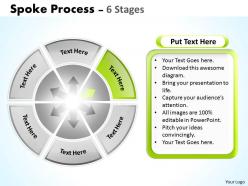 Spoke process 6 stages 2