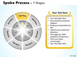 Spoke process 7 stages 2