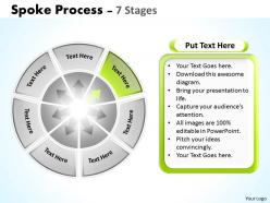 Spoke process 7 stages 2