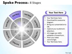 Spoke process 8 stages 1