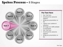Spoke process 8 stages 2