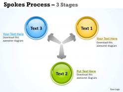 Spokes process 3 stages 3