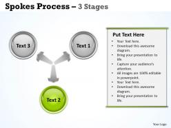 Spokes process 3 stages 3