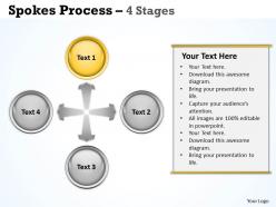 Spokes process 4 stages 4