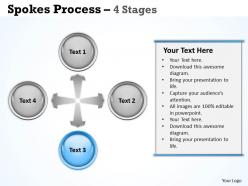 Spokes process 4 stages 4