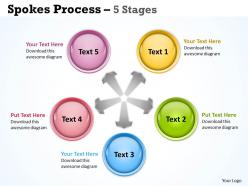 Spokes process 5 stages 3