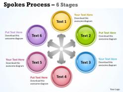 Spokes process 6 stages 3
