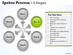 Spokes process 6 stages 3