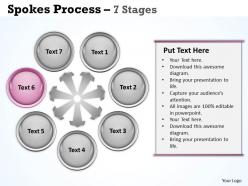 Spokes process 7 stages 3