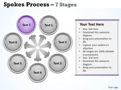 Spokes process 7 stages 3