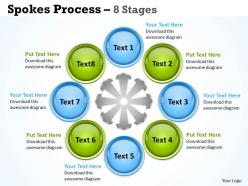 Spokes process 8 stages 3