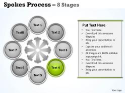 Spokes process 8 stages 3