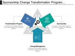 Sponsorship Change Transformation Program Integration Model With Icons And Boxes