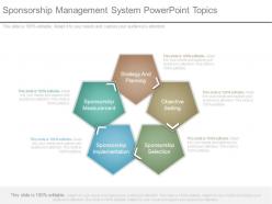 Sponsorship Management System Powerpoint Topics
