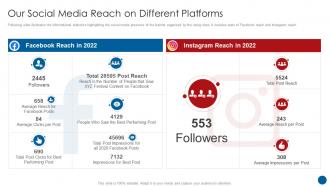 Sponsorship Pitch Deck For Business Event Social Media Reach On Different Platforms