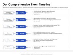 Sponsorship Pitch Deck Our Comprehensive Event Timeline