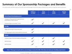 Sponsorship pitch deck summary of our sponsorship packages and benefits