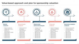 Sponsorship Plan Powerpoint Ppt Template Bundles