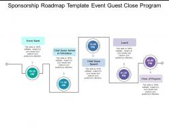 Sponsorship roadmap template event guest close program