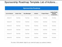 Sponsorship roadmap template list of actions goals