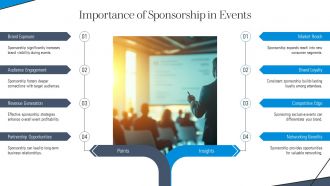 Sponsorship Strategies For Event And Marketing Success PPT PowerPoint AT Aesthatic Professionally