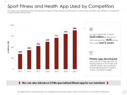 Sport Fitness And Health App Used By Competitors Market Entry Strategy Gym Clubs Industry Ppt Portrait