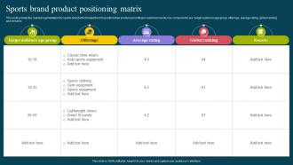 Sports Brand Product Positioning Matrix