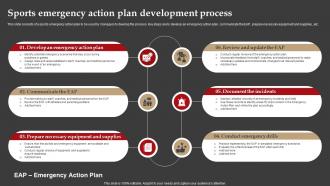 Sports Emergency Action Plan Development Process