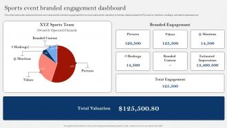 Sports Event Branded Engagement Dashboard Comprehensive Guide On Sports Strategy SS Template Content Ready