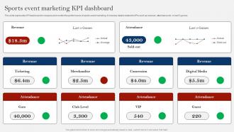 Sports Event Marketing Kpi Dashboard Comprehensive Guide On Sports Strategy SS