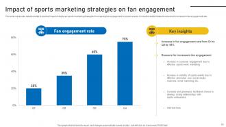 Sports Event Marketing Plan Powerpoint Presentation Slides Strategy CD V Impressive Professionally
