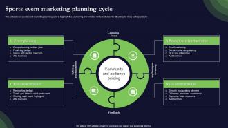 Sports Event Marketing Planning Cycle