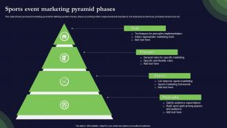 Sports Event Marketing Pyramid Phases