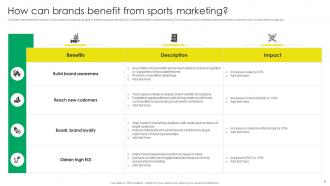 Sports Event Marketing Strategic Guide Strategy CD V Appealing Slides