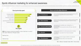 Sports Influencer Marketing For Enhanced Awareness Sports Marketing Management Guide MKT SS