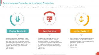 Sports leagues preparing covid business survive adapt post recovery strategy live sports