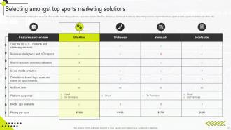Sports Marketing Management Guide Powerpoint Presentation Slides MKT CD Colorful Researched