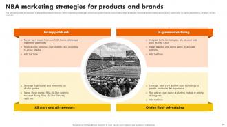 Sports Marketing Programs To Promote Athletic Products Powerpoint Presentation Slides MKT CD V Pre-designed Good