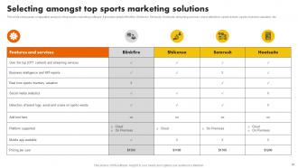 Sports Marketing Programs To Promote Athletic Products Powerpoint Presentation Slides MKT CD V Researched Unique