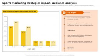 Sports Marketing Strategies Impact Audience Analysis Sports Marketing Programs MKT SS V