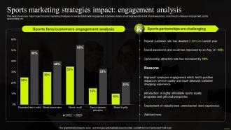 Sports Marketing Strategies Impact Engagement Analysis Comprehensive Guide To Sports