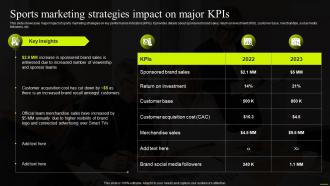 Sports Marketing Strategies Impact On Major KPIS Comprehensive Guide To Sports