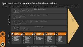 Sportswear Marketing And Sales Value Chain Analysis