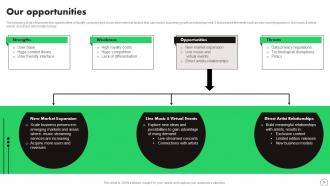 Spotify Company Profile Powerpoint Presentation Slides CP CD Appealing Idea